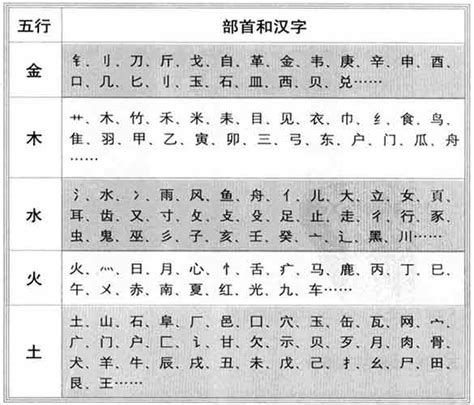 五行金 字|五行汉字属性查询